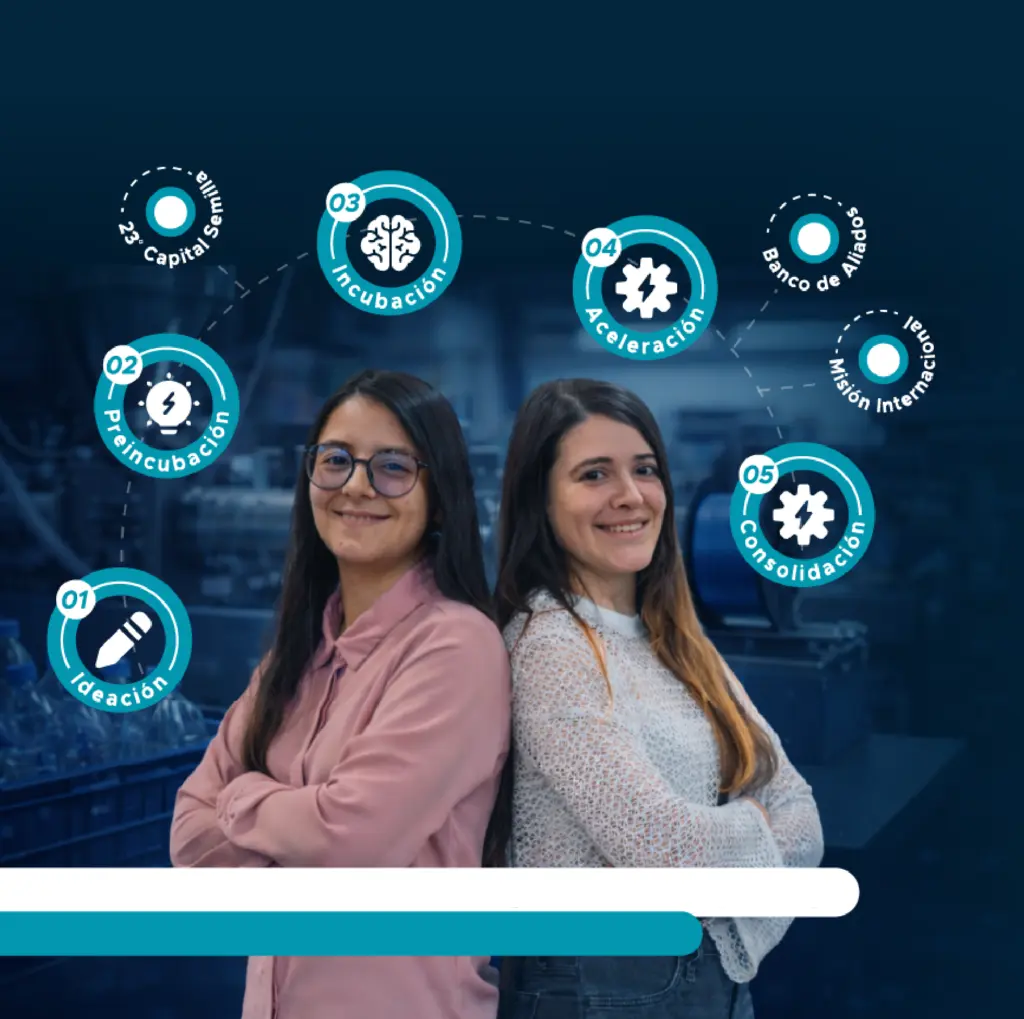 Convocatoria Ruta del Emprendimiento