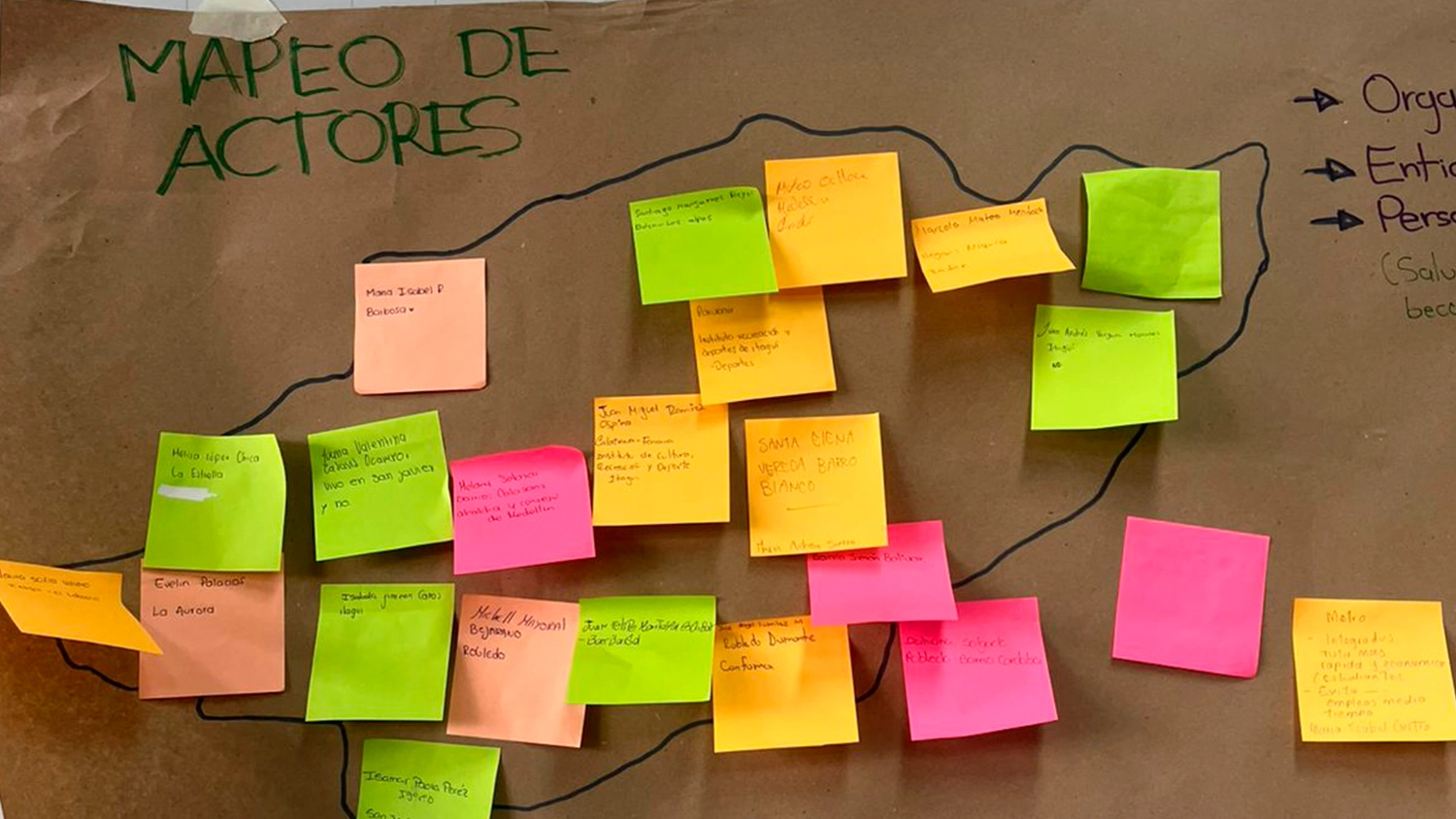 Pancarta con el mapeo de actores, una actividad del Plan Integral de Cobertura.