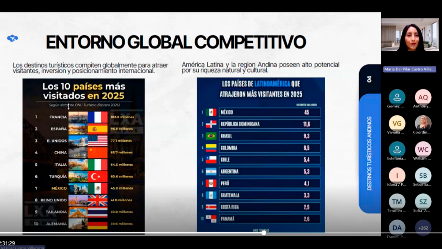 El entorno global competitivo fue uno de los temas que se trataron en este seminario